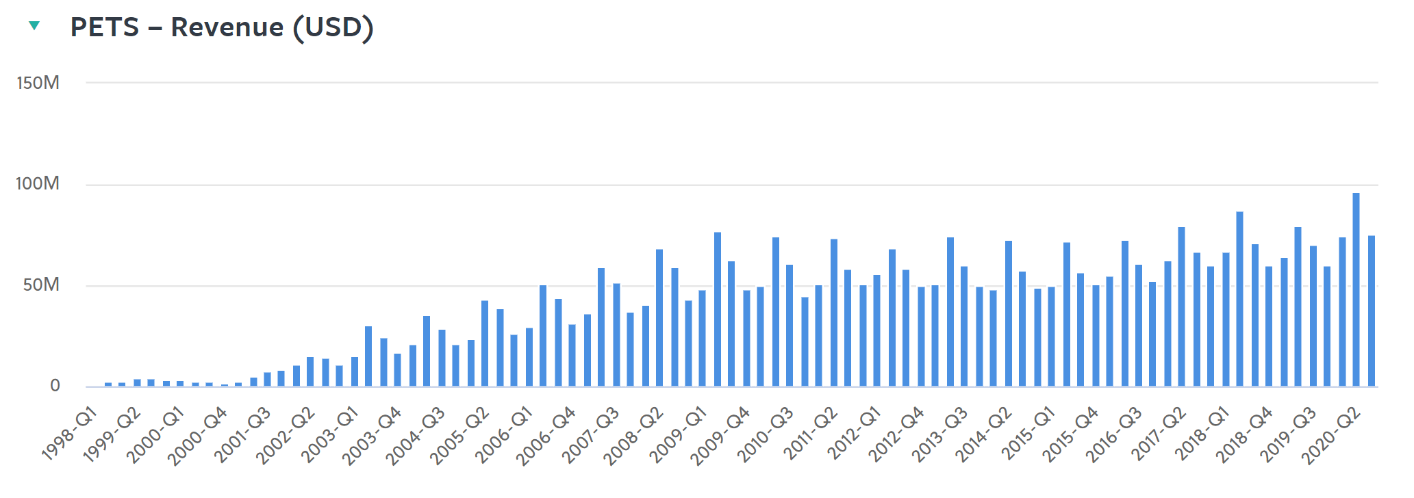 PetMed Express Stock A Safe Dividend But Lacks A Margin Of Safety
