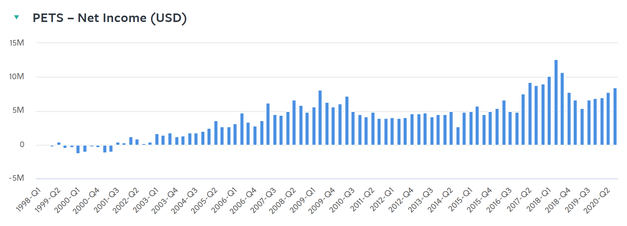 PetMed Express Stock A Safe Dividend But Lacks A Margin Of Safety