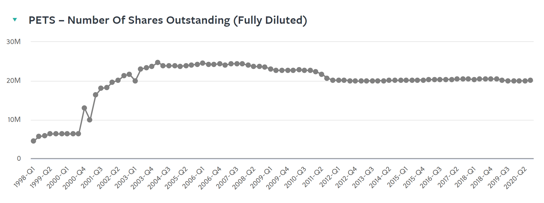 PetMed Express Stock A Safe Dividend But Lacks A Margin Of Safety