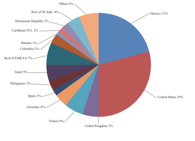 Cemex Either Get 22 Return Or Buy The Stock At 12 Discount Nyse Cx Seeking Alpha Cemex Either Get 22 Return Or Buy The Stock At 12 Discount Nyse Cx Seeking Alpha