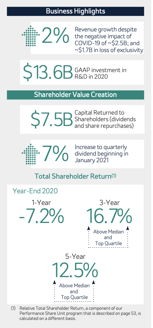 Dividend Sleuthing Merck (NYSEMRK) Seeking Alpha