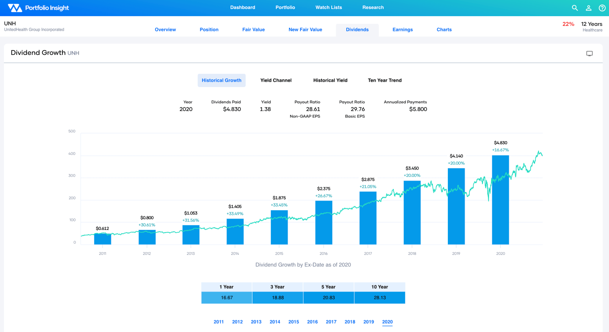 ExDividend Dates June 1528, 2021 Seeking Alpha