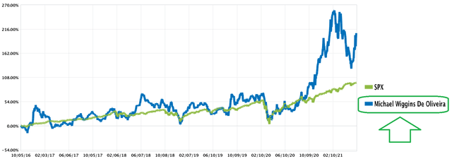 Netflix Stock Is Starting To Look Attractive (NASDAQ:NFLX) | Seeking Alpha