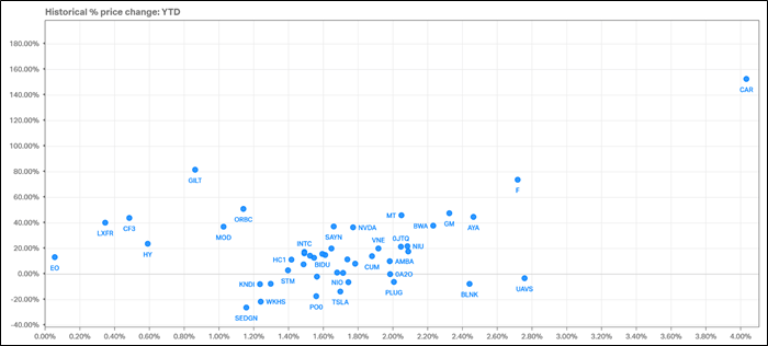 Hail Etf Chart