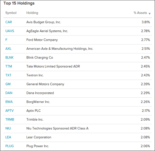 HAIL ETF All HAIL A Different Perspective On The Future Of Mobility