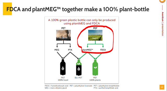 Avantium Stock Analysis – Source: Avantium presentation