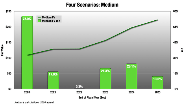 Appharvest Stock Forecast 2025