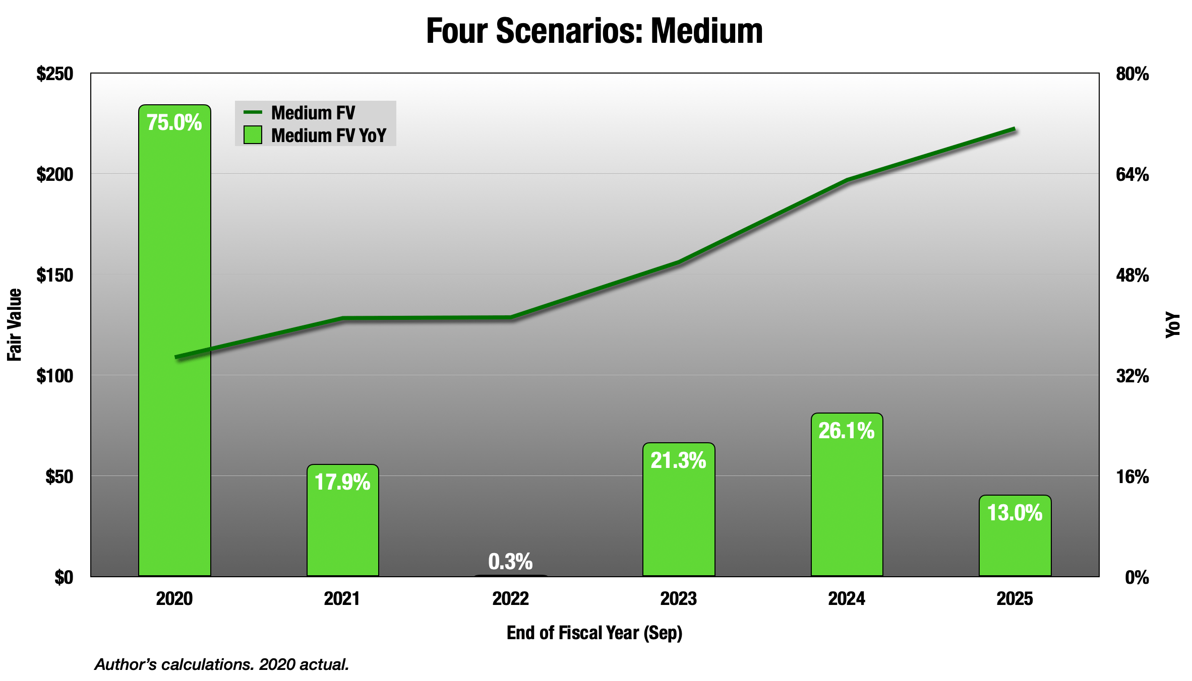 Apple Stock Price In 2025 A Comprehensive Analysis And Forecast