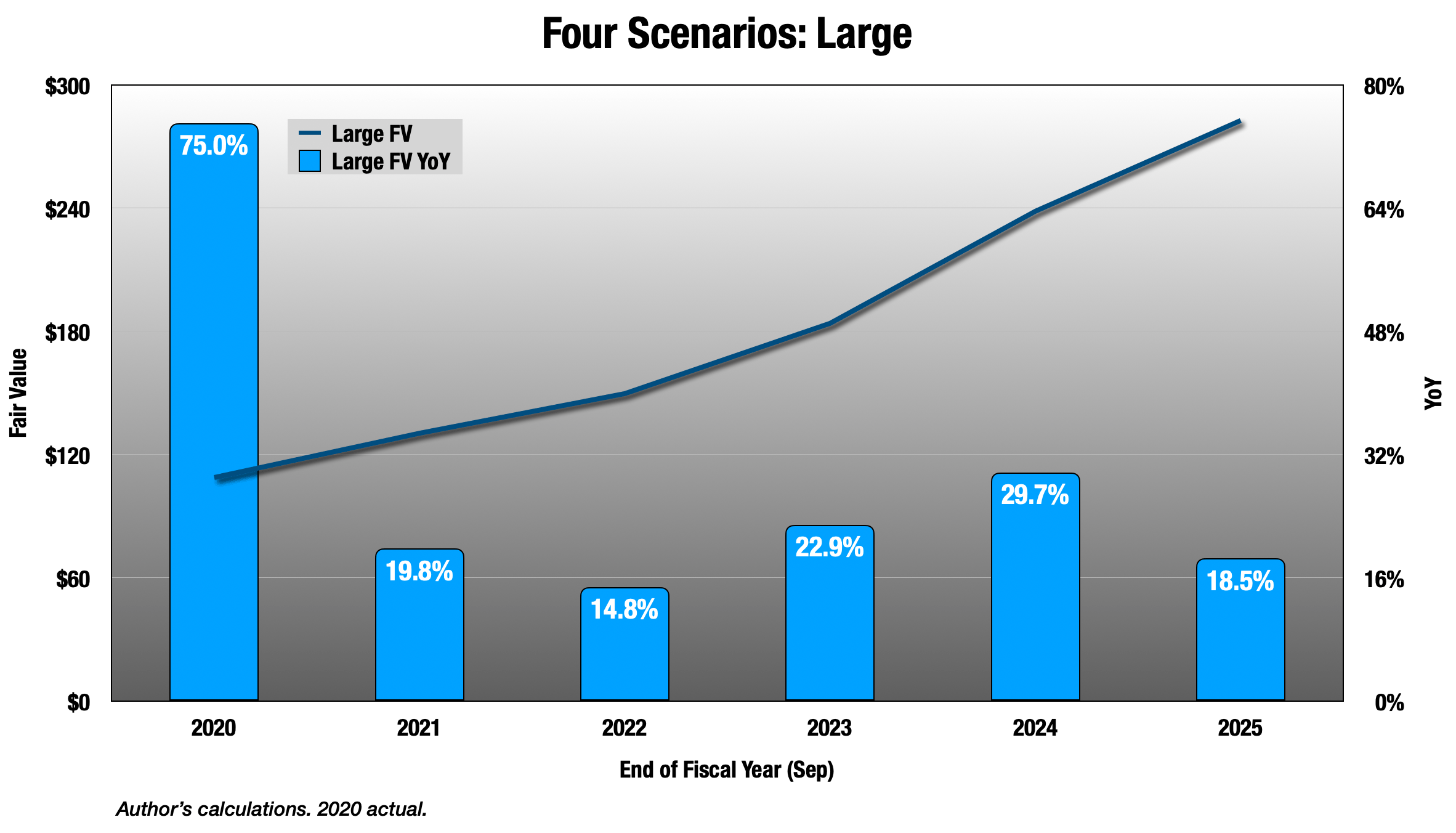 stock forecast 2025