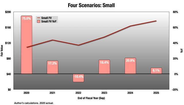 Apple Stock Forecast 2025: A Slow Start, Then Strong Growth (NASDAQ ...