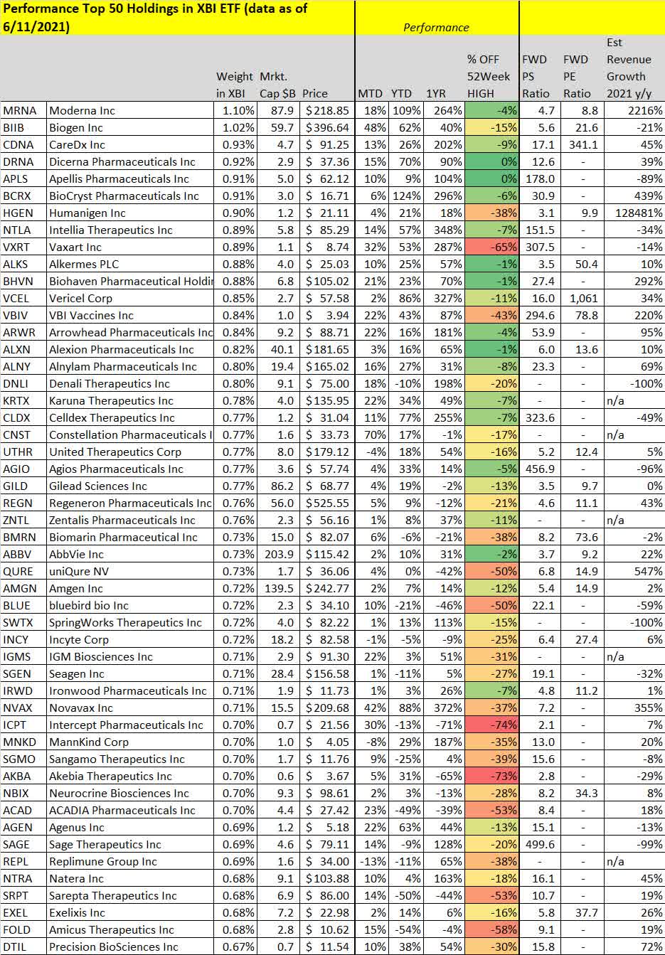 Xbi Holdings List