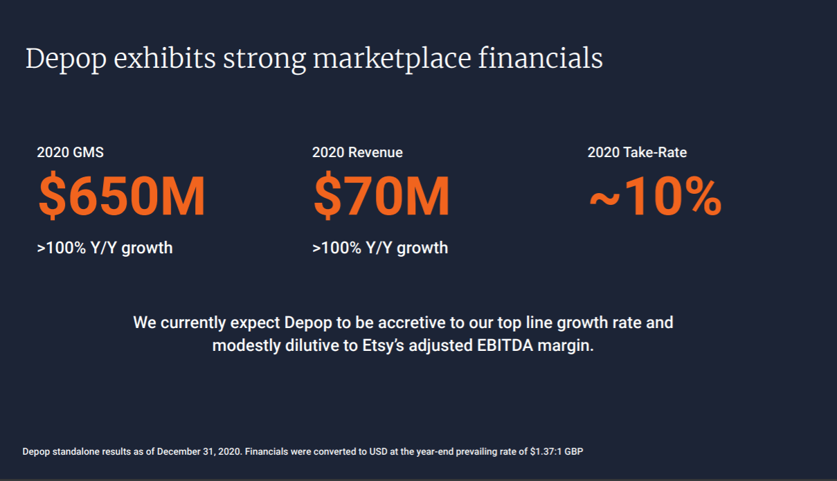 Etsy Stock Latest Acquisition And Shareholder Value Nasdaq Etsy