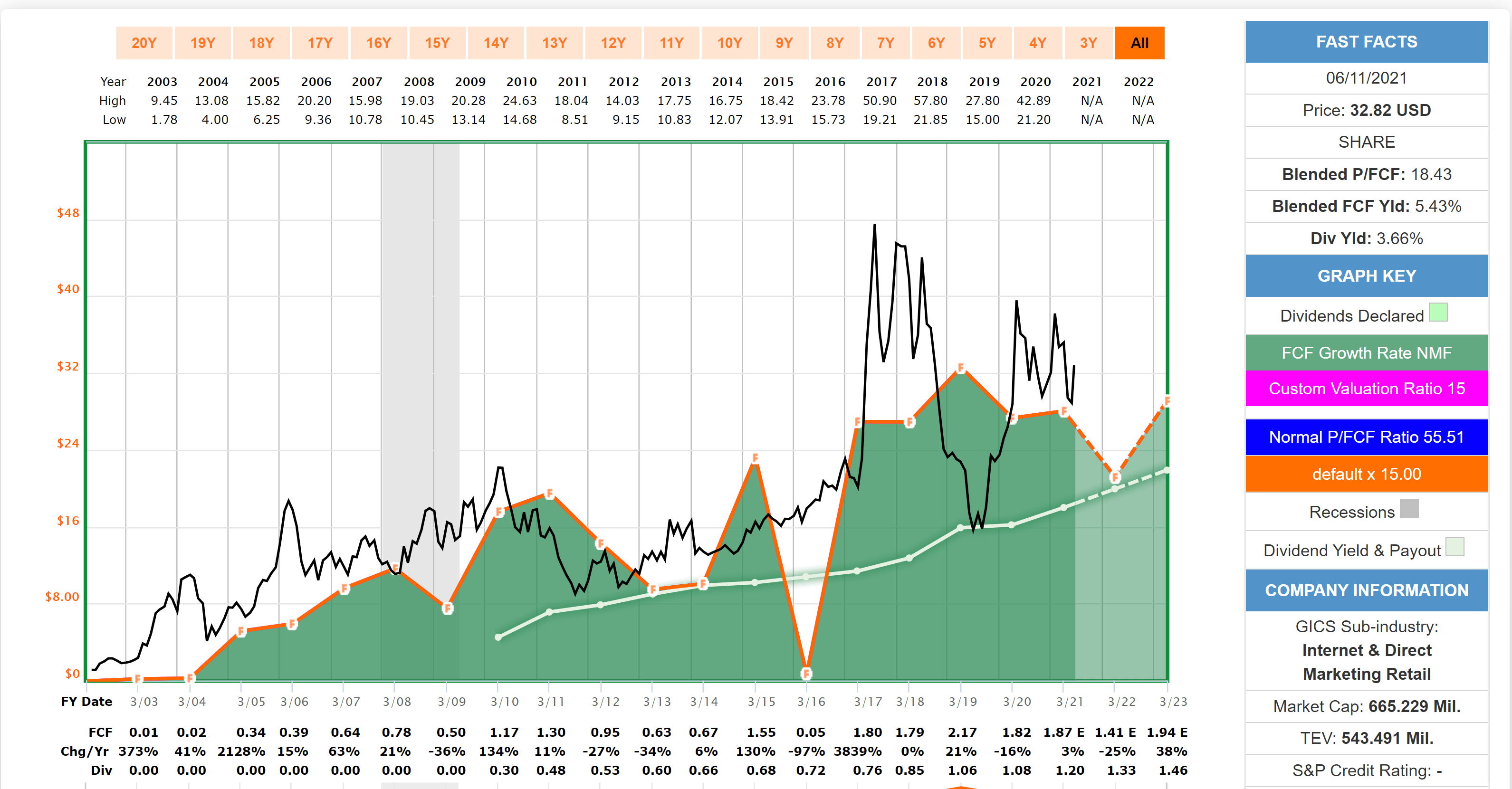 PetMed Express Stock A Safe Dividend But Lacks A Margin Of Safety
