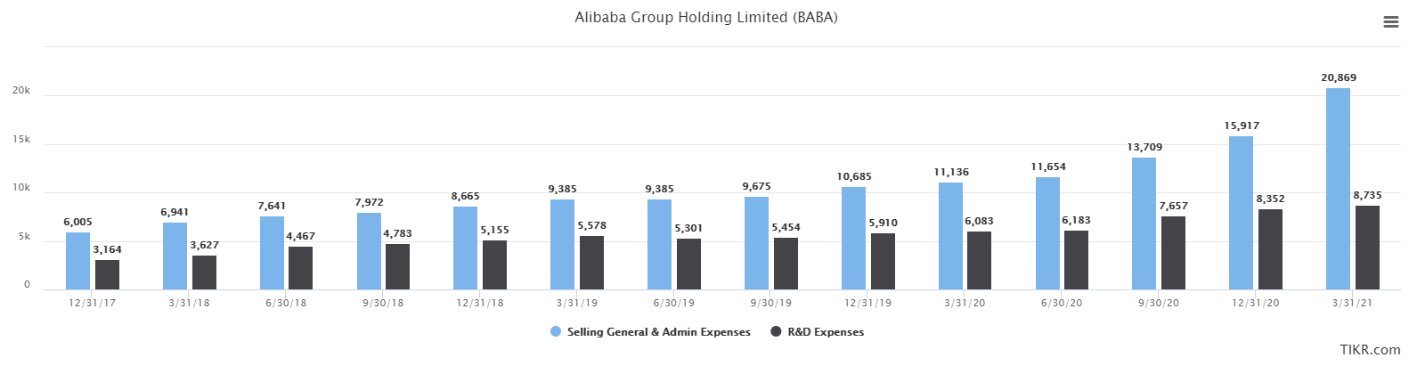 Alibaba: I Think BABA Is About To Rally, See Why (NYSE:BABA) | Seeking ...