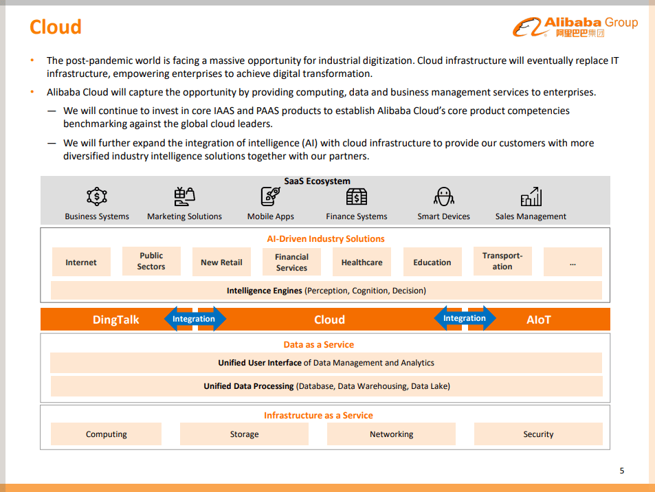 Alibaba: I Think BABA Is About To Rally, See Why (NYSE:BABA) | Seeking ...