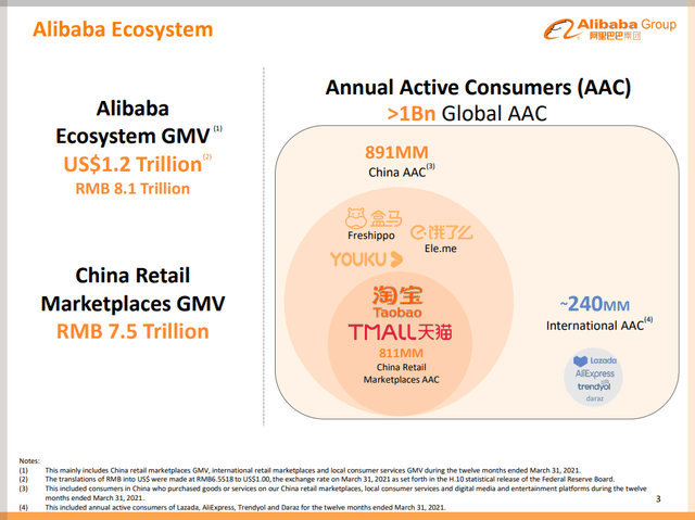 Alibaba: I Think BABA Is About To Rally, See Why (NYSE:BABA) | Seeking ...