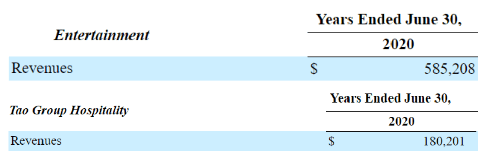 Madison+Square+Garden+Entertainment+Insider+Ups+retained+684%25+for+the+year