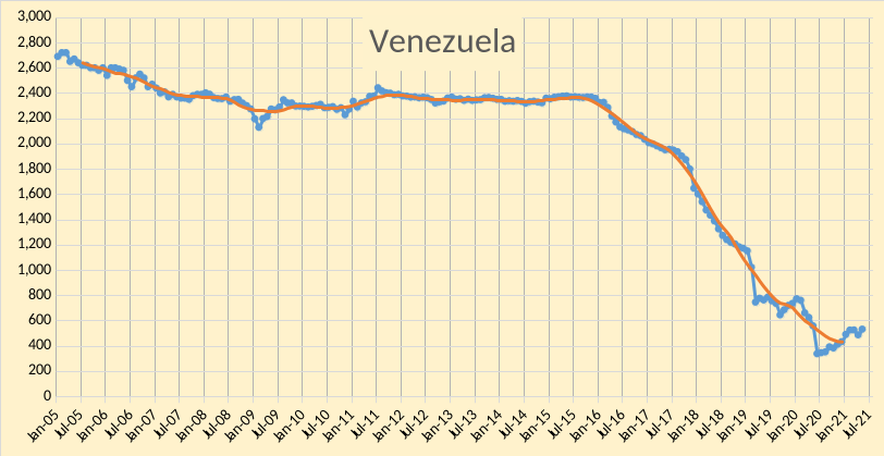 OPEC Update, June 2021 | Seeking Alpha