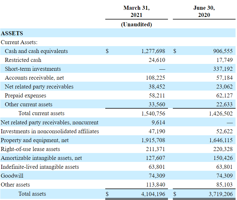 Madison Square Garden Entertainment Stock This Is Why It S Getting Cheaper Nyse Msge Seeking Alpha