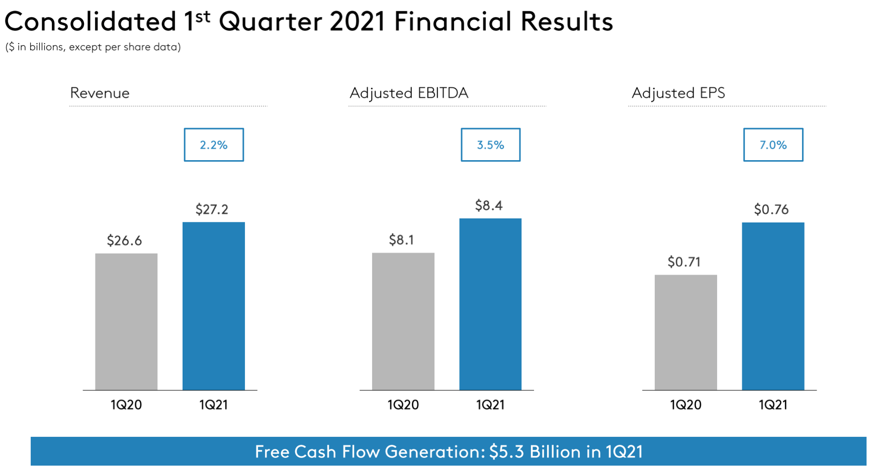 Comcast: Competition Heating Up (NASDAQ:CMCSA) | Seeking Alpha