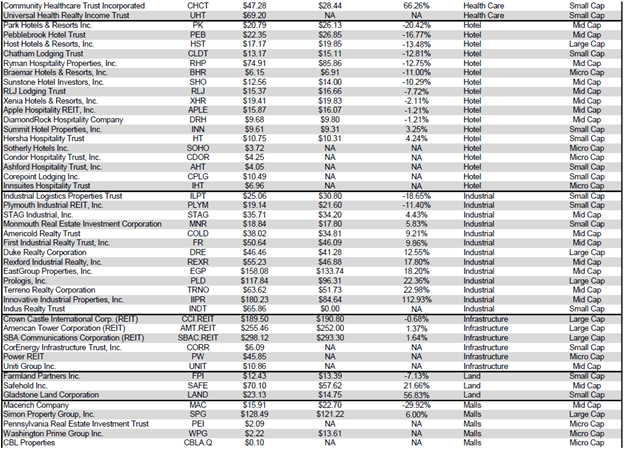 The State Of REITs: June 2021 Edition | Seeking Alpha