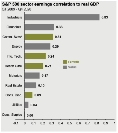 J.P. Morgan Guide to the Markets