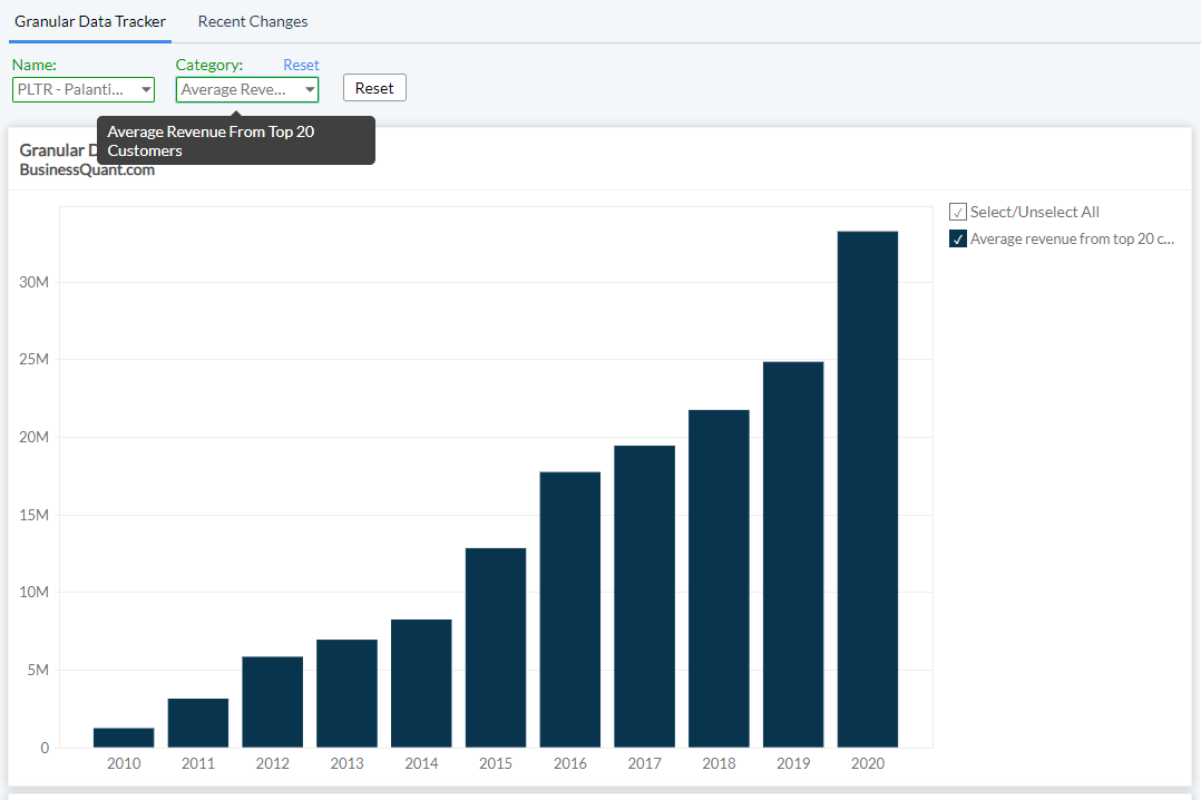 Palantir: The Untold Truth (NYSE:PLTR) | Seeking Alpha