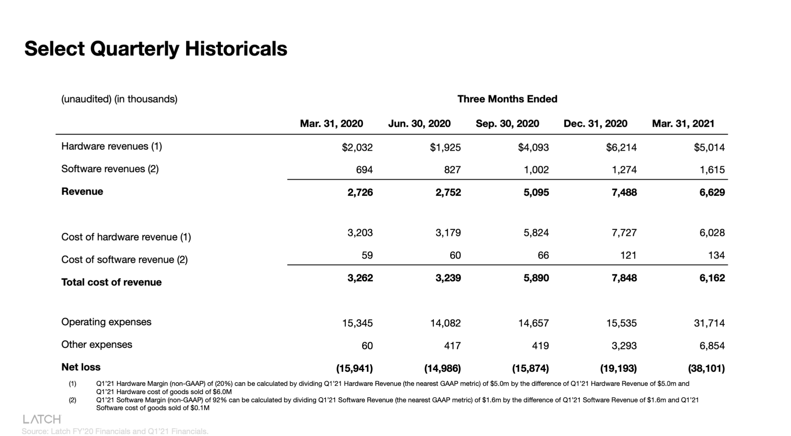 Latch Stock (LTCH) Just Getting Started Seeking Alpha