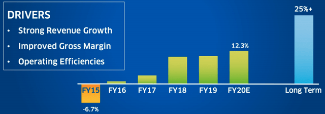 Workday Stock: Q1 2021 Results Underpin Growth Opportunities (NASDAQ ...