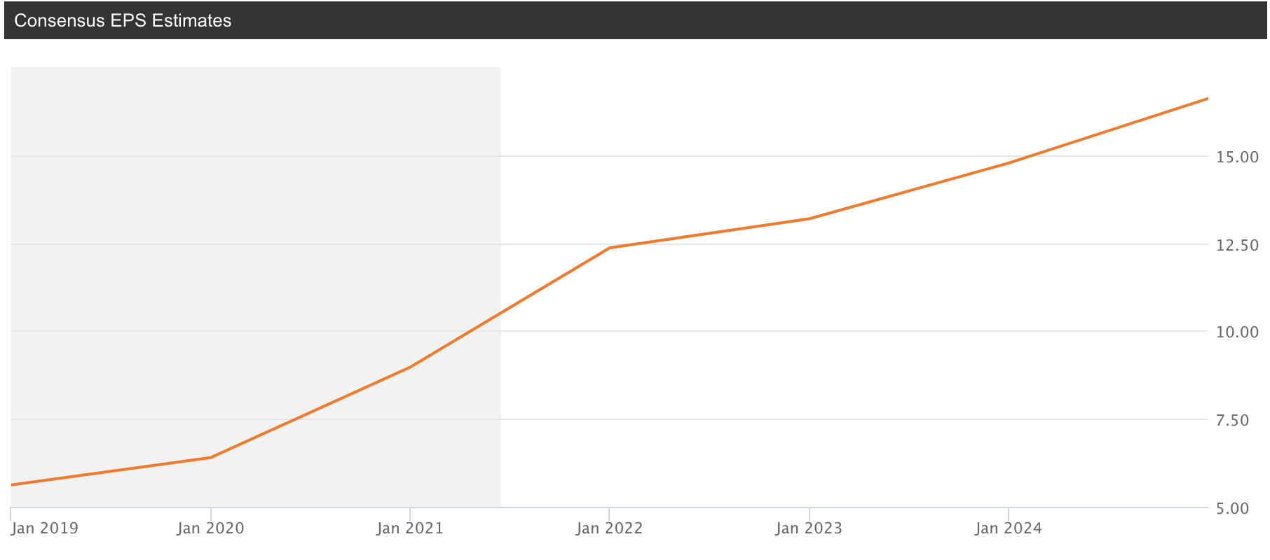 Pool Corp. Stock Just Because The Price Is High Doesn't Mean It's