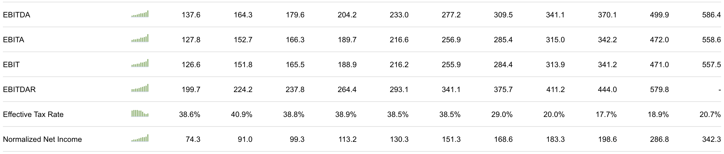 Pool Corp. Stock Just Because The Price Is High Doesn't Mean It's