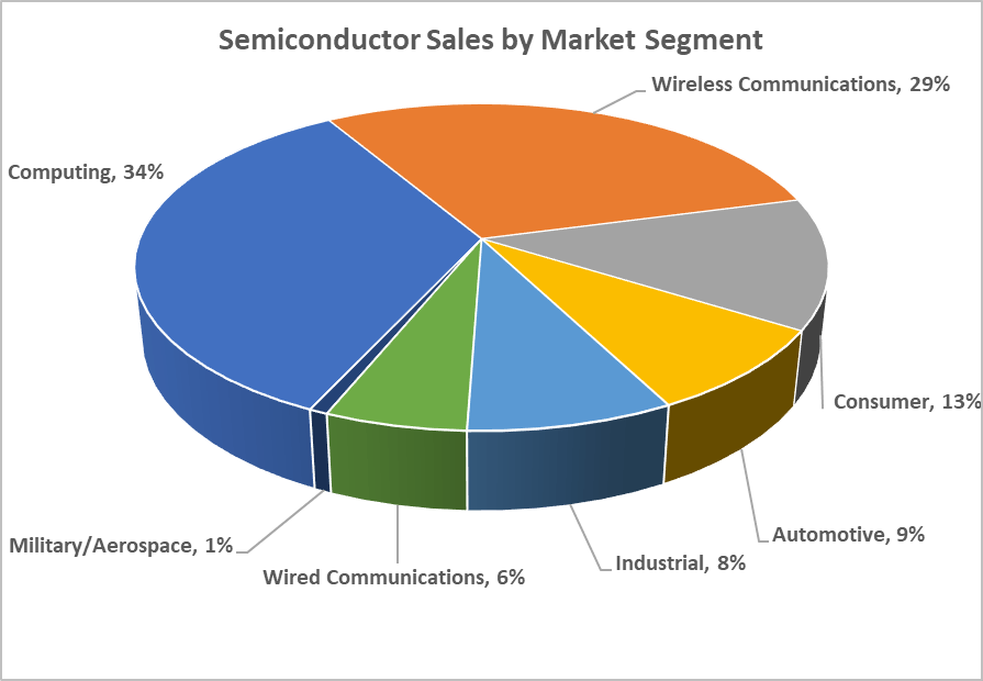 Stock This Compounder Yielding 3 Is A Buy (NASDAQAVGO
