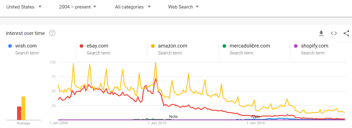 ContextLogic Stock Is A Buy On Sales Multiples (NASDAQWISH) Seeking