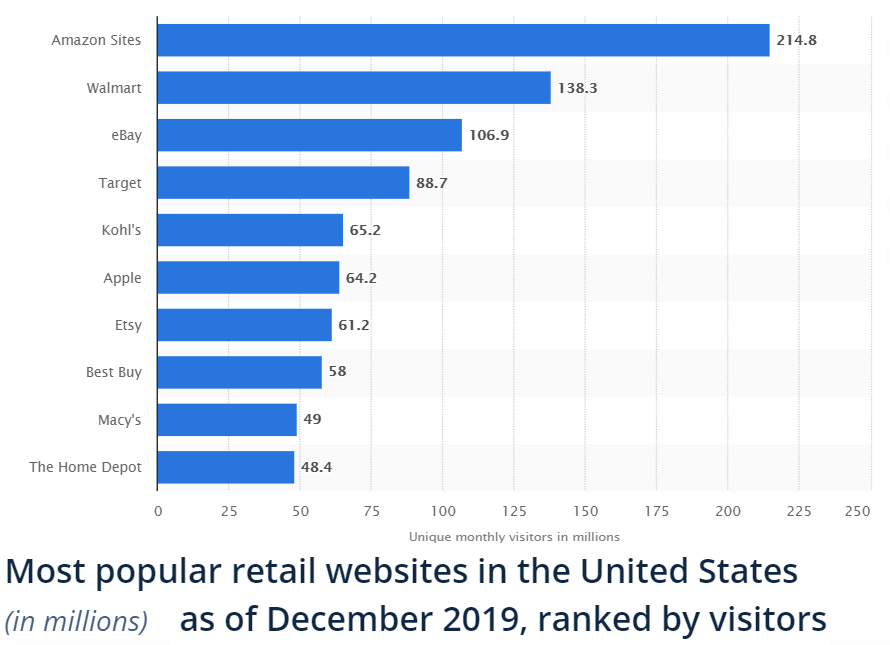 ContextLogic Stock Is A Buy On Sales Multiples (NASDAQWISH) Seeking