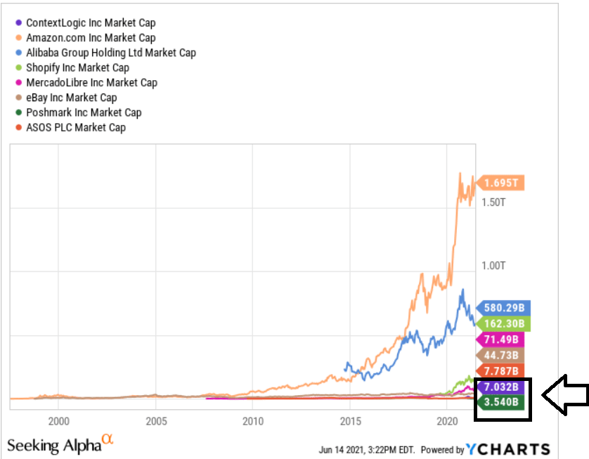 ContextLogic Stock Is A Buy On Sales Multiples (NASDAQWISH) Seeking