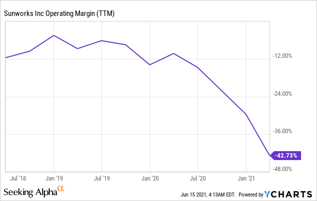 Sunworks Stock Forecast