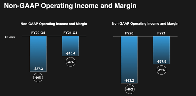 C3.ai Stock: This Is What Happens When Bubbles Burst (NYSE:AI ...