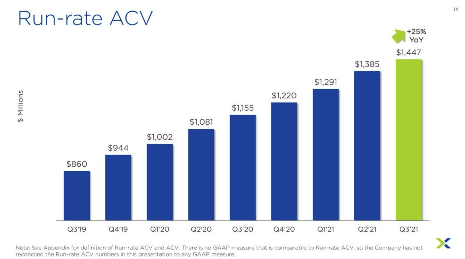 Nutanix Stock (NASDAQNTNX) Continues To Have a Long Runway For