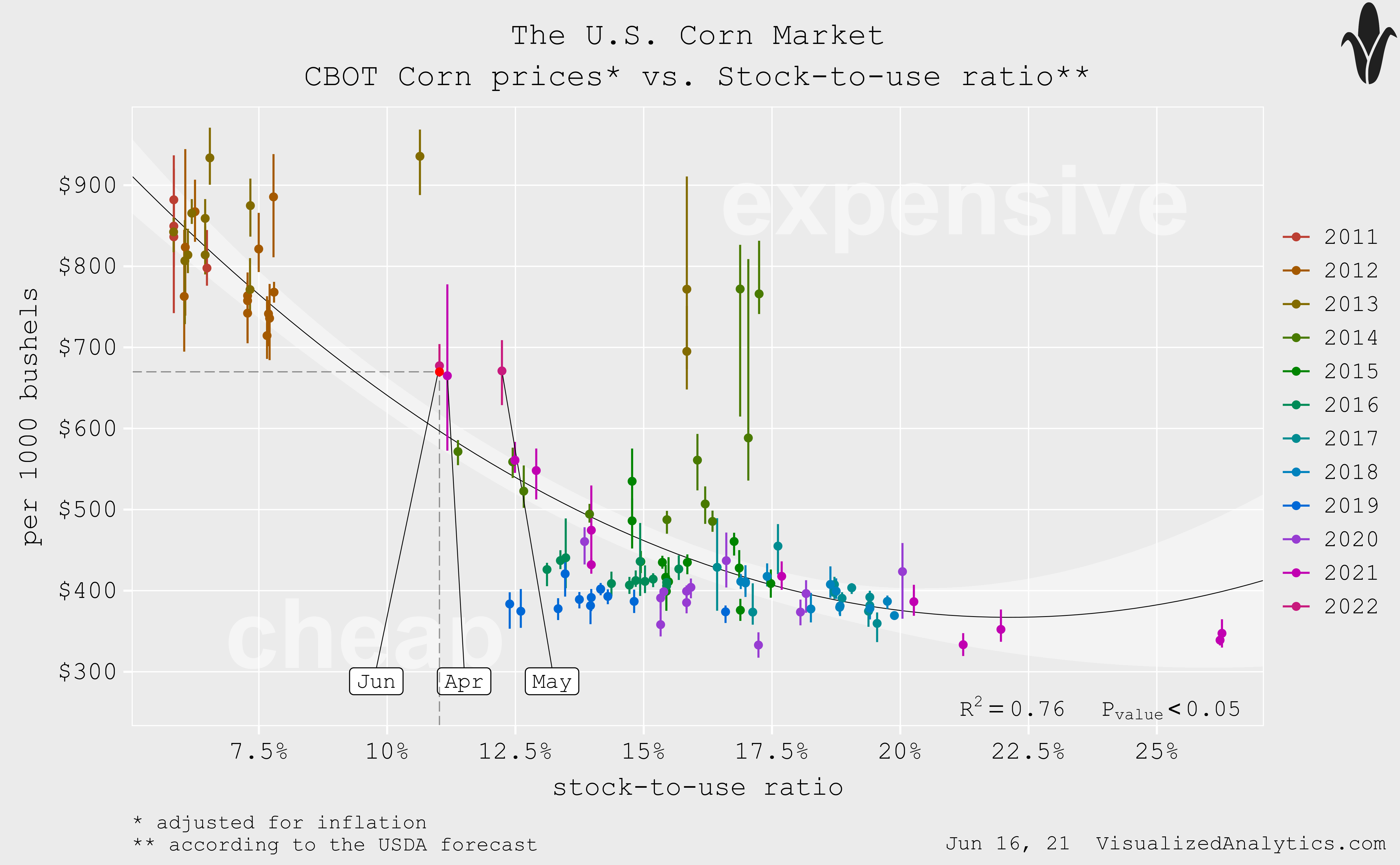 CORN The Weather Drives The Market (NYSEARCACORN) Seeking Alpha