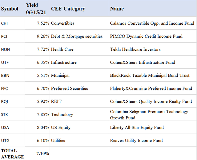 Where To Find Safe Income? Here's How To Invest | Seeking Alpha