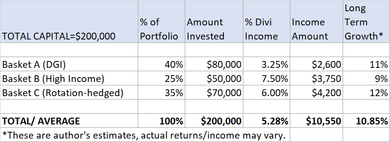 Where To Find Safe Income? Here's How To Invest | Seeking Alpha