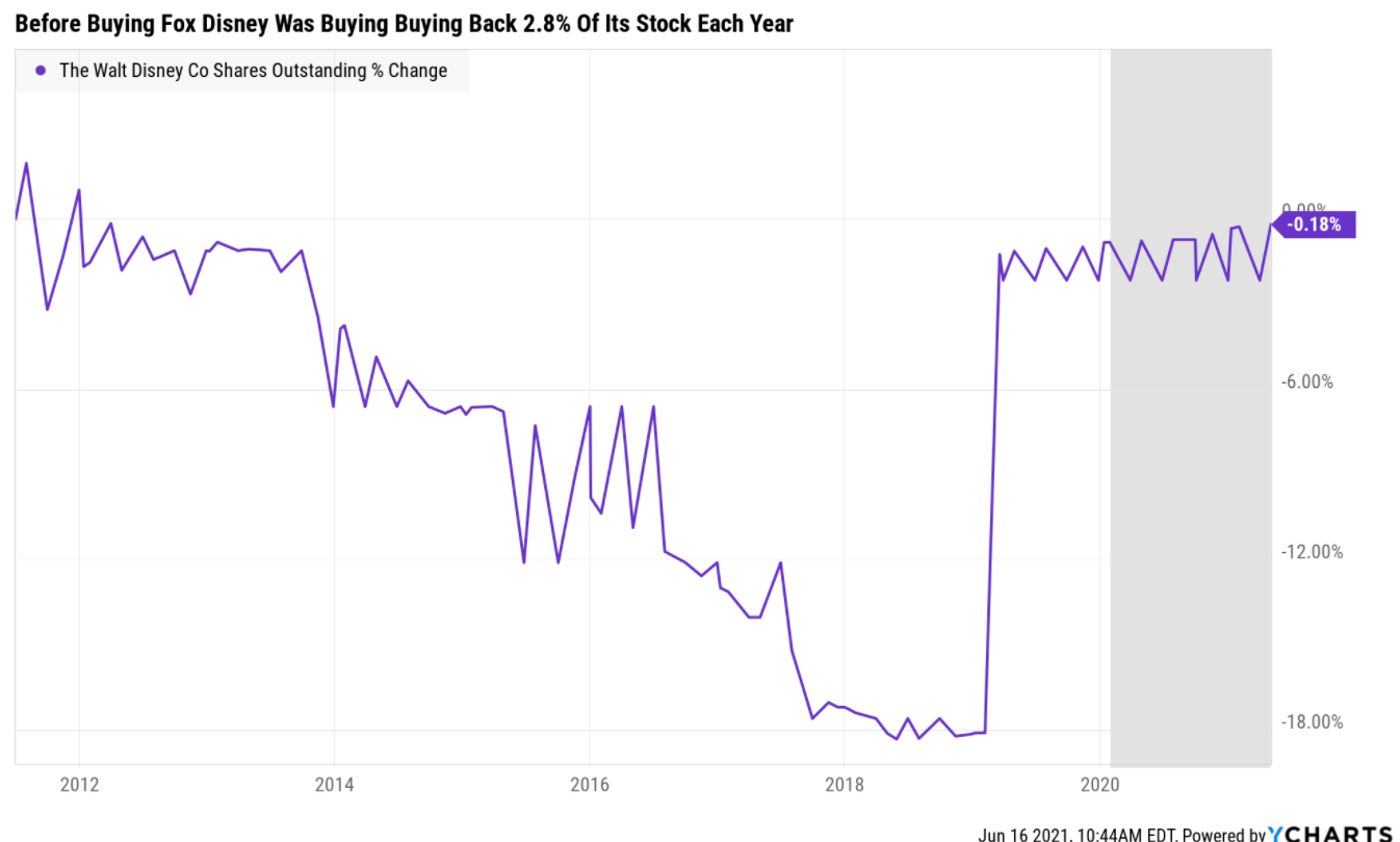 Disney 3 Reasons I Just Bought It For My Retirement Portfolio Nyse Dis Seeking Alpha