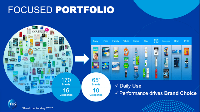 Procter & Gamble: The Still Expensive Dividend King (NYSE:PG) | Seeking ...