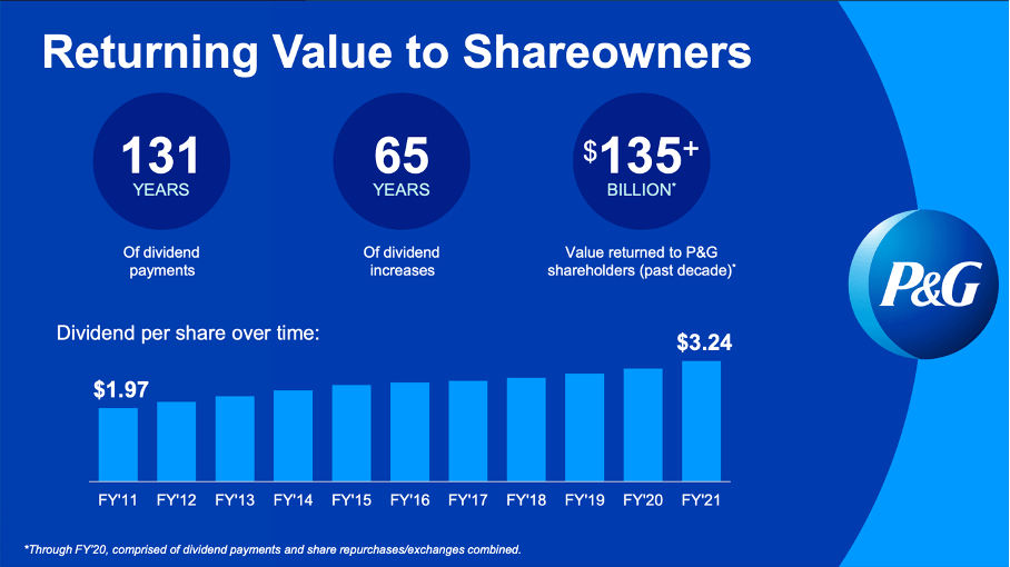 Procter & Gamble The Still Expensive Dividend King (NYSEPG) Seeking