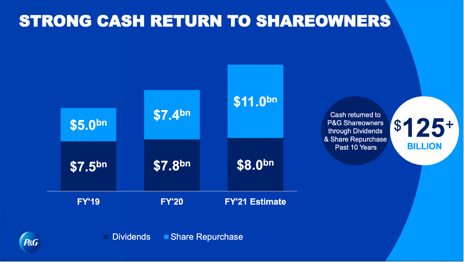 Procter & Gamble: The Still Expensive Dividend King (NYSE:PG) | Seeking ...