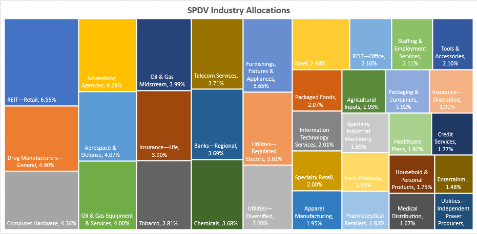 SPDV