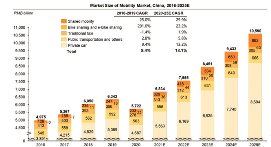 New IPO $DIDI Didi Global, $UBER of China, ridesharing leader 