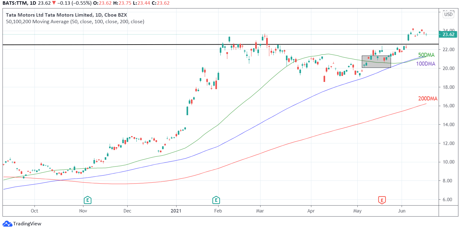 Tata Motors Ltd. ADR (TTM) Should You Buy Now? | Seeking Alpha