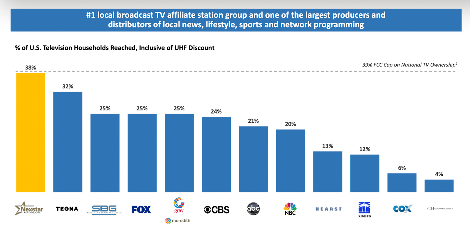Nexstar Media A Quintessential Contrarian Investment (NASDAQNXST