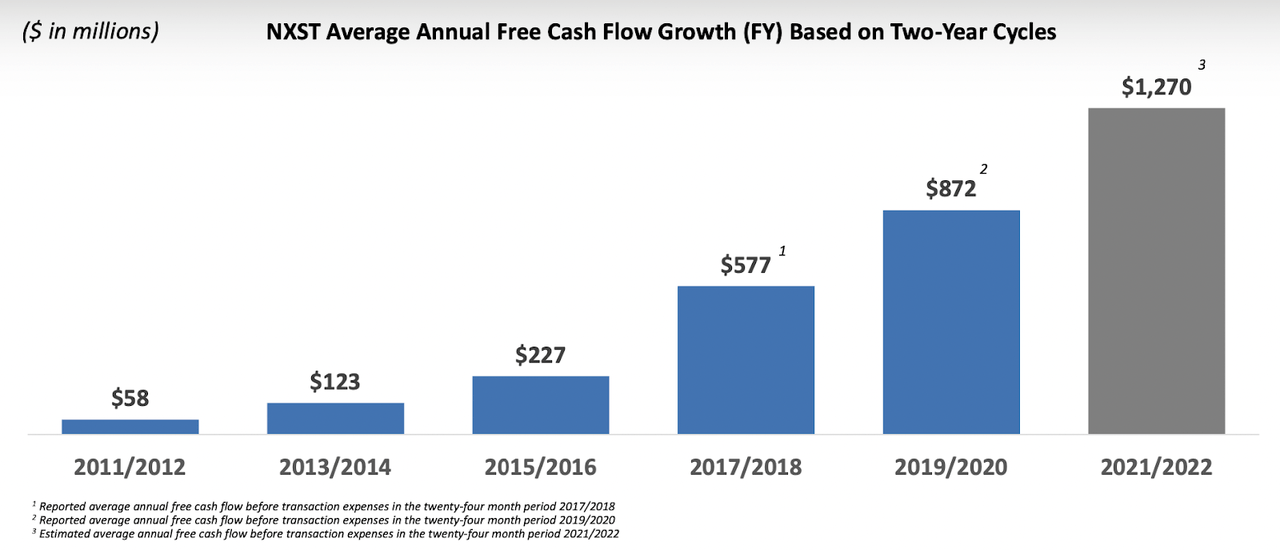 Nexstar Media A Quintessential Contrarian Investment (NASDAQNXST